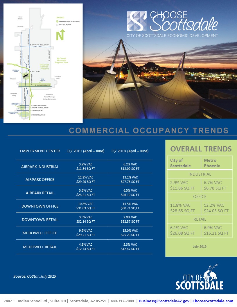 July 2019 Q2 Scottsdale Commercial Trends