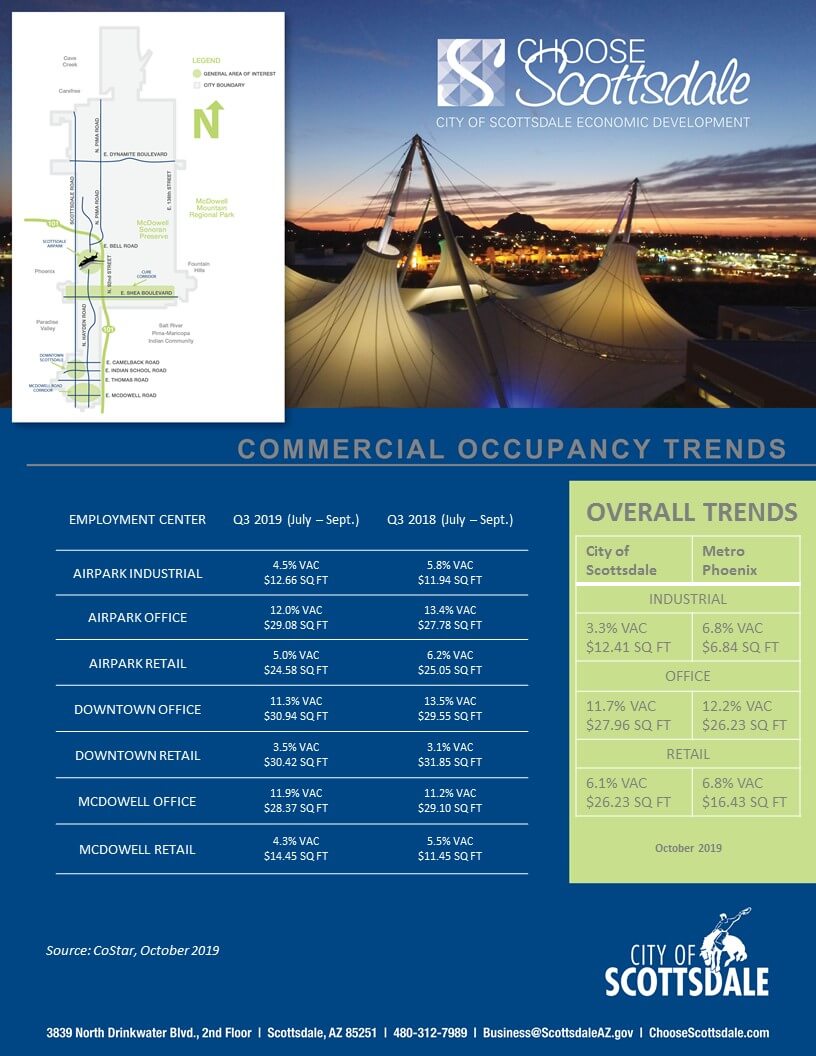 2019 Q3 Scottsdale Commercial Trends Cover