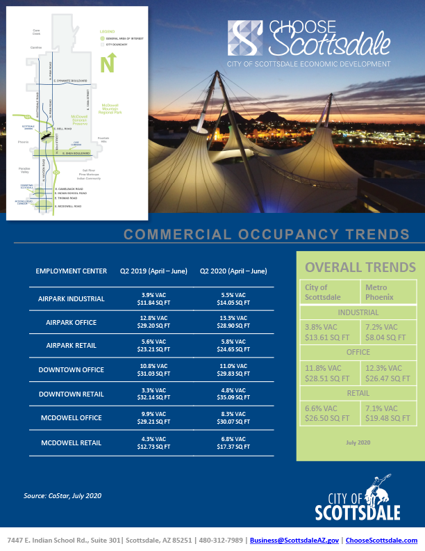 cover image of 2020 q2 commercial occupancy report