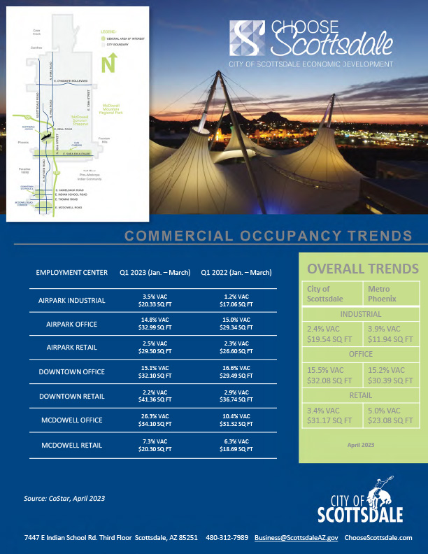 2023-Q1 Scottsdale Commercial Trends