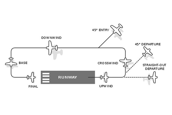 typical flight pattern