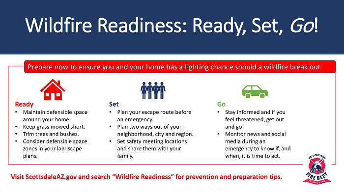 wildfire rediness: Ready Set Go