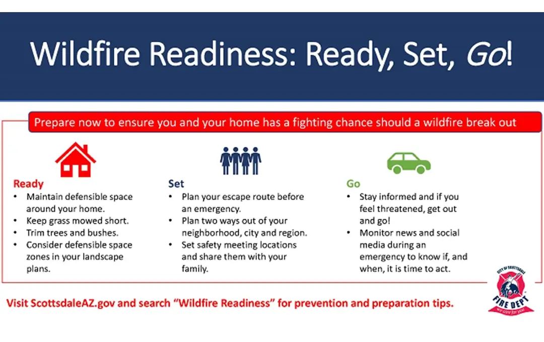Wildfire Readiness infographic titled Ready, Set, Go! with tips to prepare a home, plan evacuation routes, and leave early if threatened, plus a prompt to visit ScottsdaleAZ.gov for wildfire preparation information.