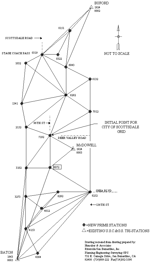 Diagram with interconnected survey points marked by circles and triangles, labeled with numbers and road names, illustrating the Scottsdale grid and prime station layout.