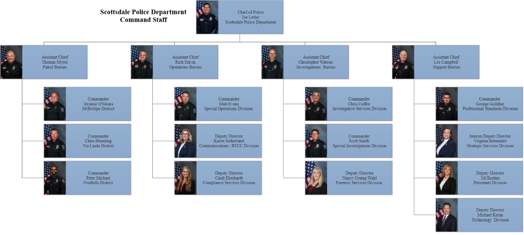 Police Organization Chart