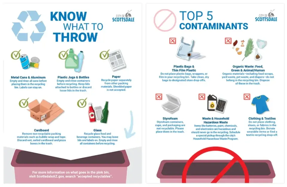 Accepted Recyclables List Accepted Recyclables List
