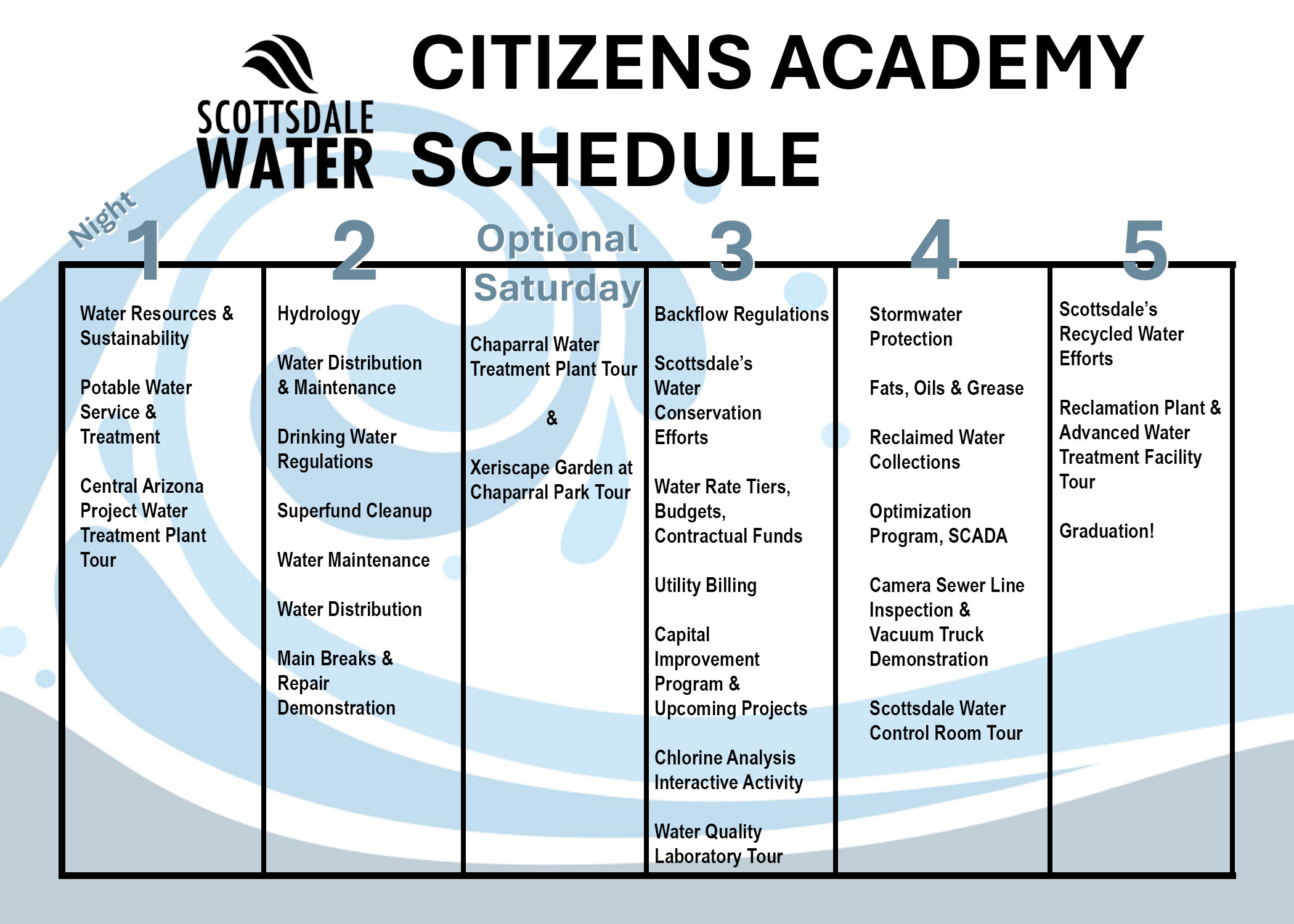Citizens academy 5 day schedule