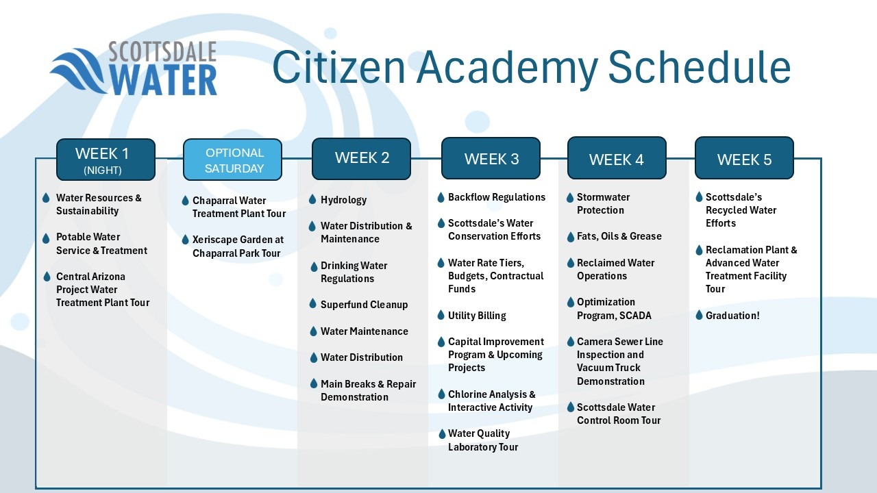 Citizens academy 5 day schedule