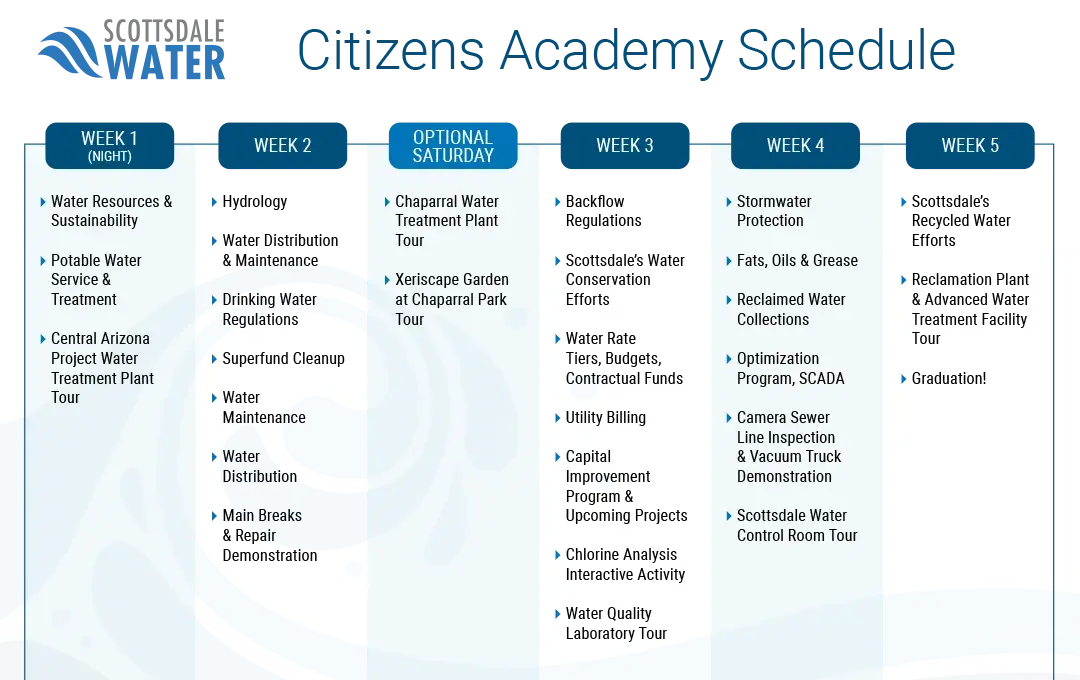 Citizens academy 5 day schedule